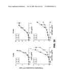 COMPOSITIONS AND METHODS FOR MODULATING LYMPHOCTE ACTIVITY diagram and image