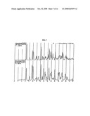 CRYSTALLINE FORMS AND PROCESS FOR PREPARING SPIRO-HYDANTOIN COMPOUNDS diagram and image