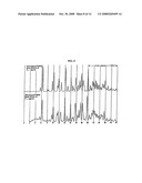 CRYSTALLINE FORMS AND PROCESS FOR PREPARING SPIRO-HYDANTOIN COMPOUNDS diagram and image