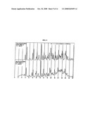 CRYSTALLINE FORMS AND PROCESS FOR PREPARING SPIRO-HYDANTOIN COMPOUNDS diagram and image