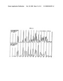 CRYSTALLINE FORMS AND PROCESS FOR PREPARING SPIRO-HYDANTOIN COMPOUNDS diagram and image