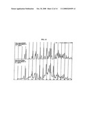 CRYSTALLINE FORMS AND PROCESS FOR PREPARING SPIRO-HYDANTOIN COMPOUNDS diagram and image