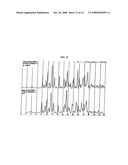 CRYSTALLINE FORMS AND PROCESS FOR PREPARING SPIRO-HYDANTOIN COMPOUNDS diagram and image