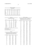 CRYSTALLINE FORMS AND PROCESS FOR PREPARING SPIRO-HYDANTOIN COMPOUNDS diagram and image