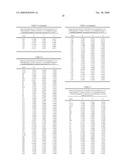 CRYSTALLINE FORMS AND PROCESS FOR PREPARING SPIRO-HYDANTOIN COMPOUNDS diagram and image