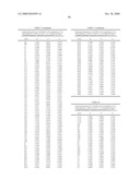 CRYSTALLINE FORMS AND PROCESS FOR PREPARING SPIRO-HYDANTOIN COMPOUNDS diagram and image