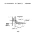 ELECTROPORATION TO INTERRUPT BLOOD FLOW diagram and image