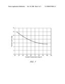 ENGINE IDLE WARM-UP OF A HOMOGENEOUS CHARGE COMPRESSION IGNITION ENGINE diagram and image