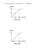 METHOD, DEVICE AND VEHICLE UTILIZING THE SAME diagram and image