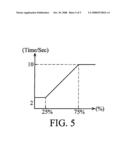 METHOD, DEVICE AND VEHICLE UTILIZING THE SAME diagram and image