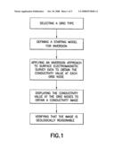 PIXEL BASED INVERSION METHOD FOR SURFACE ELECTROMAGNETIC MEASUREMENT diagram and image