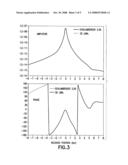 PIXEL BASED INVERSION METHOD FOR SURFACE ELECTROMAGNETIC MEASUREMENT diagram and image