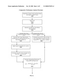 BENCHMARKING AND GAP ANALYSIS SYSTEM AND METHOD diagram and image