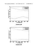 SCALING METHOD FOR FAST MONTE CARLO SIMULATION OF DIFFUSE REFLECTANCE SPECTRA FROM MULTI-LAYERED TURBID MEDIA AND METHODS AND SYSTEMS FOR USING SAME TO DETERMINE OPTICAL PROPERTIES OF MULTI-LAYERED TURBID MEDIUM FROM MEASURED DIFFUSE REFLECTANCE diagram and image