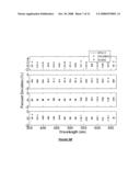 SCALING METHOD FOR FAST MONTE CARLO SIMULATION OF DIFFUSE REFLECTANCE SPECTRA FROM MULTI-LAYERED TURBID MEDIA AND METHODS AND SYSTEMS FOR USING SAME TO DETERMINE OPTICAL PROPERTIES OF MULTI-LAYERED TURBID MEDIUM FROM MEASURED DIFFUSE REFLECTANCE diagram and image