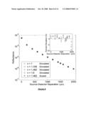 SCALING METHOD FOR FAST MONTE CARLO SIMULATION OF DIFFUSE REFLECTANCE SPECTRA FROM MULTI-LAYERED TURBID MEDIA AND METHODS AND SYSTEMS FOR USING SAME TO DETERMINE OPTICAL PROPERTIES OF MULTI-LAYERED TURBID MEDIUM FROM MEASURED DIFFUSE REFLECTANCE diagram and image