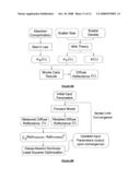 SCALING METHOD FOR FAST MONTE CARLO SIMULATION OF DIFFUSE REFLECTANCE SPECTRA FROM MULTI-LAYERED TURBID MEDIA AND METHODS AND SYSTEMS FOR USING SAME TO DETERMINE OPTICAL PROPERTIES OF MULTI-LAYERED TURBID MEDIUM FROM MEASURED DIFFUSE REFLECTANCE diagram and image