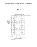 Method and Apparatus for Signal Processing and Encoding and Decoding Method, and Apparatus Therefor diagram and image