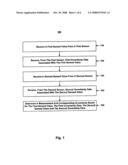 SELF-VALIDATED MEASUREMENT SYSTEMS diagram and image