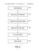 METHOD FOR ACHIEVING OUTCOME OBJECTIVES ACROSS CLINICAL SETTINGS diagram and image