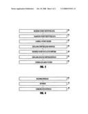 MEDICAL DATA STORAGE METHOD AND SYSTEM diagram and image