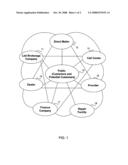 Transfer of risk of repair costs with renewal rights diagram and image