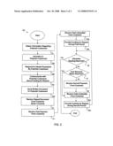 Transfer of risk of repair costs with renewal rights diagram and image