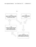 System for concurrent optimization of business economics and customer value diagram and image