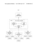 System for concurrent optimization of business economics and customer value diagram and image