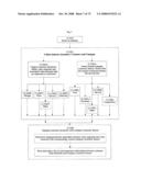 System for concurrent optimization of business economics and customer value diagram and image