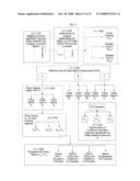 System for concurrent optimization of business economics and customer value diagram and image