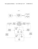 System for concurrent optimization of business economics and customer value diagram and image