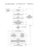 System for concurrent optimization of business economics and customer value diagram and image