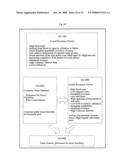 System for concurrent optimization of business economics and customer value diagram and image