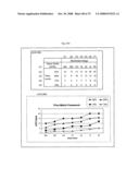 System for concurrent optimization of business economics and customer value diagram and image