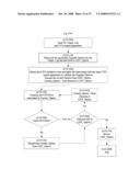 System for concurrent optimization of business economics and customer value diagram and image