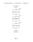 Measuring a location based advertising campaign diagram and image