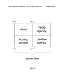 Measuring a location based advertising campaign diagram and image