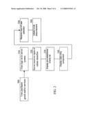 System And Method For Efficient Allocation Of Rebates diagram and image