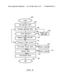 Method and Apparatus for a Verifiable On Line Rejection of an Applicant for Credit diagram and image