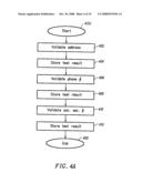 Method and Apparatus for a Verifiable On Line Rejection of an Applicant for Credit diagram and image