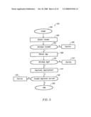 Method and Apparatus for a Verifiable On Line Rejection of an Applicant for Credit diagram and image