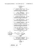 Method and Apparatus for Enabling Digital Rights Management in File Transfers diagram and image