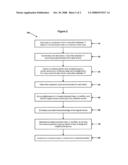 Methods and Computer Software Applications for Selecting Securities for An Investment Portfolio diagram and image