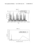 SYSTEM AND METHOD FOR GENERATING SYNTHETIC WORKLOAD TRACES diagram and image