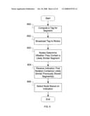 Cluster storage using subsegmenting diagram and image