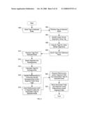 Cluster storage using subsegmenting diagram and image