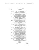 System and Method for Achieving Enhanced Memory Access Capabilities diagram and image