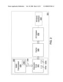 Method and apparatus for SIMD complex Arithmetic diagram and image