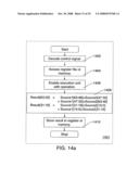 Method and apparatus for SIMD complex Arithmetic diagram and image